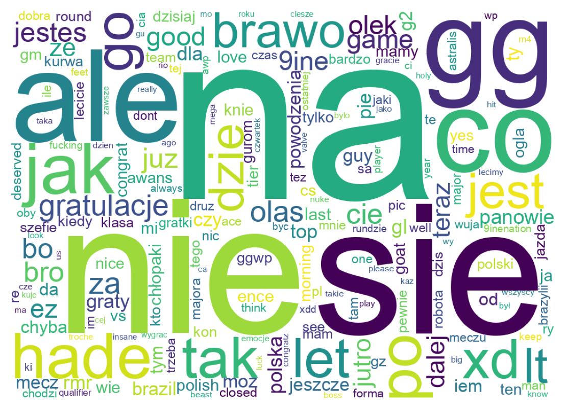 Word cloud tweet