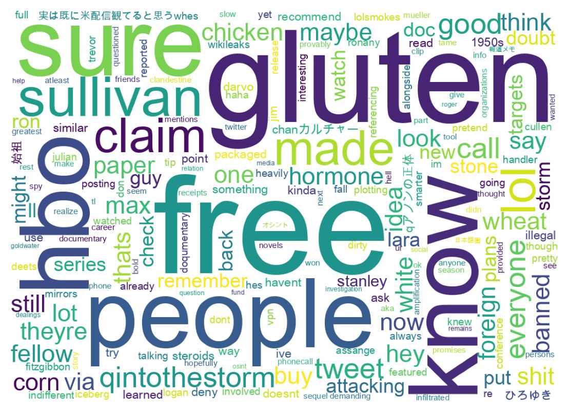 Word cloud tweet