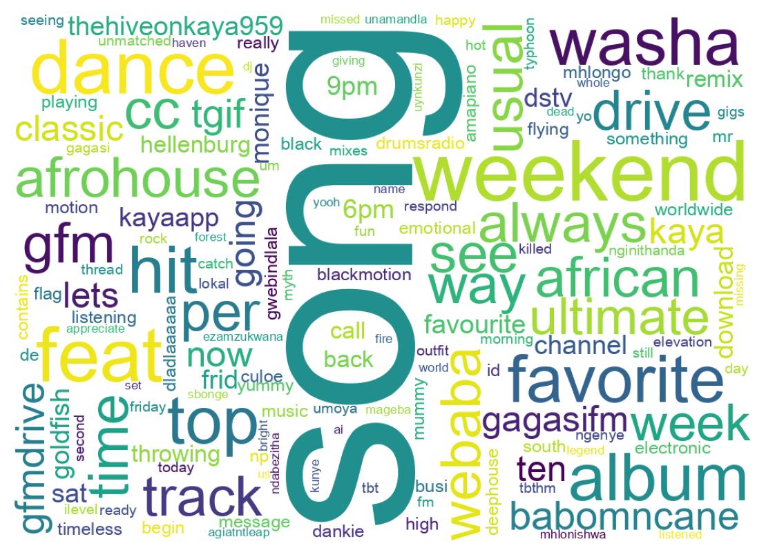 Wordcloud of tweets