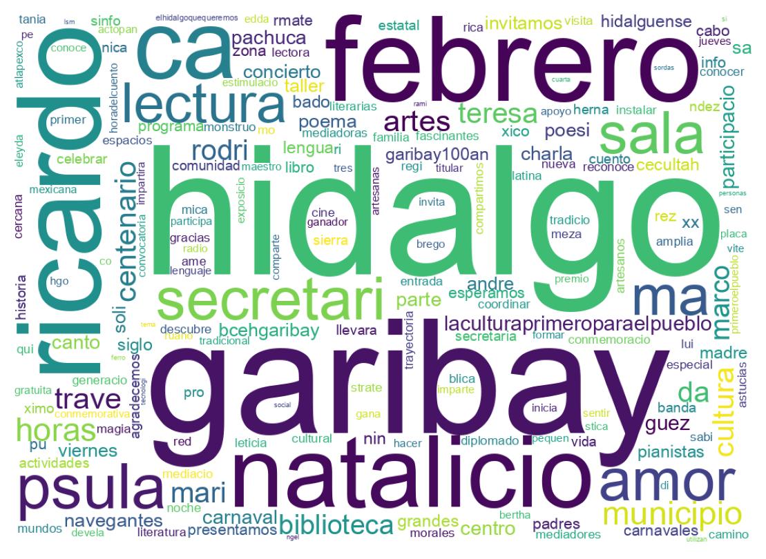 Word cloud tweet