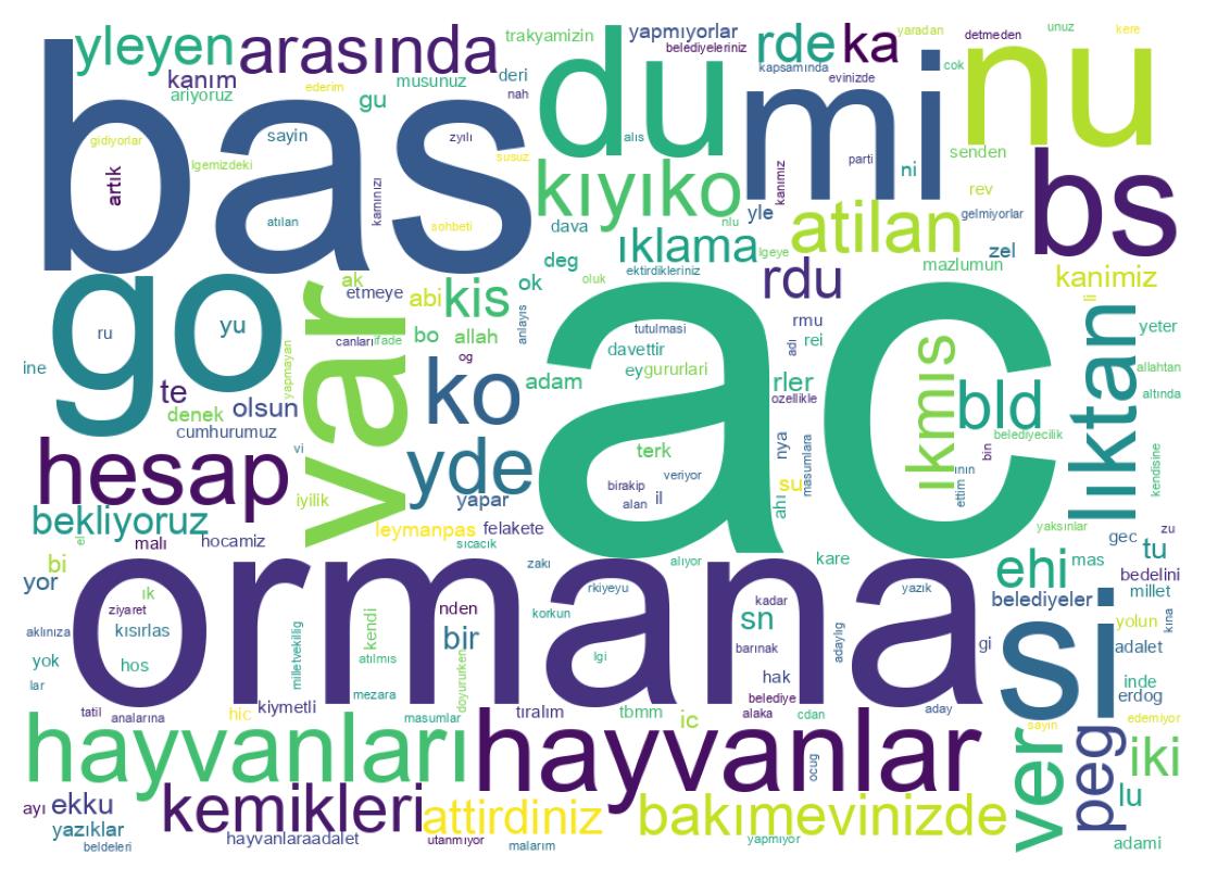 Tweet kelime bulutu