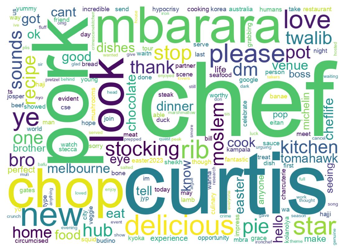 Wordcloud of tweets