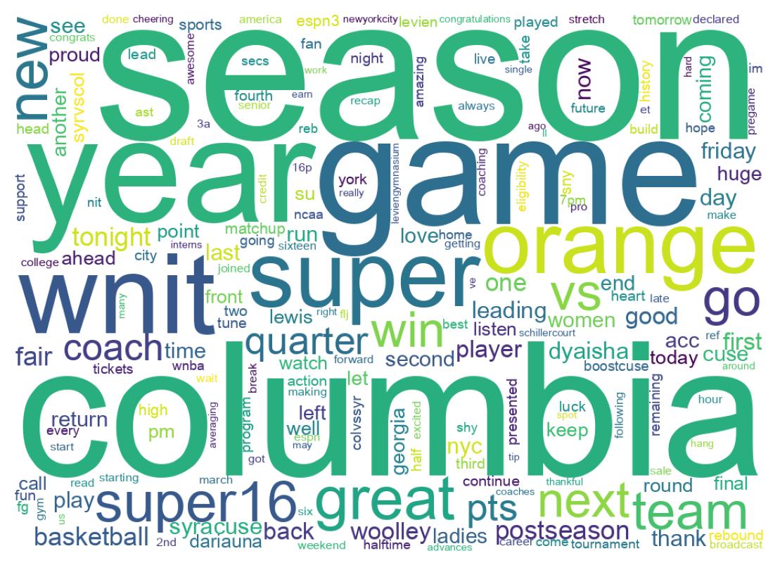 Wordcloud of tweets