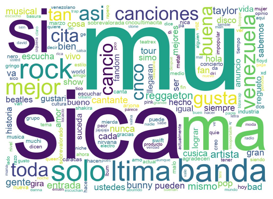 Wordcloud of tweets