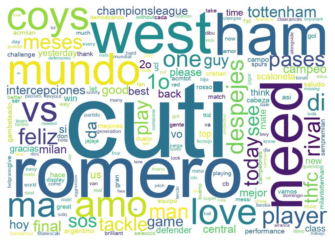 Nuvem de palavras dos tweets