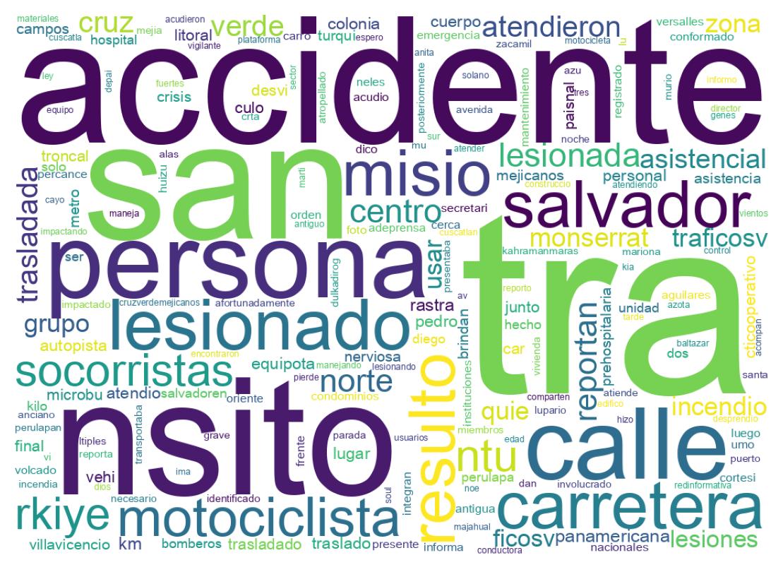 Word cloud tweet