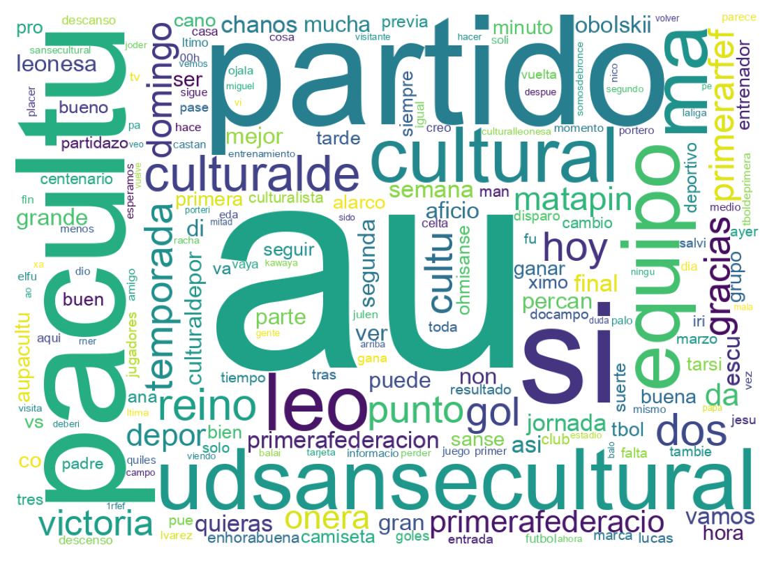 Nuvem de palavras dos tweets