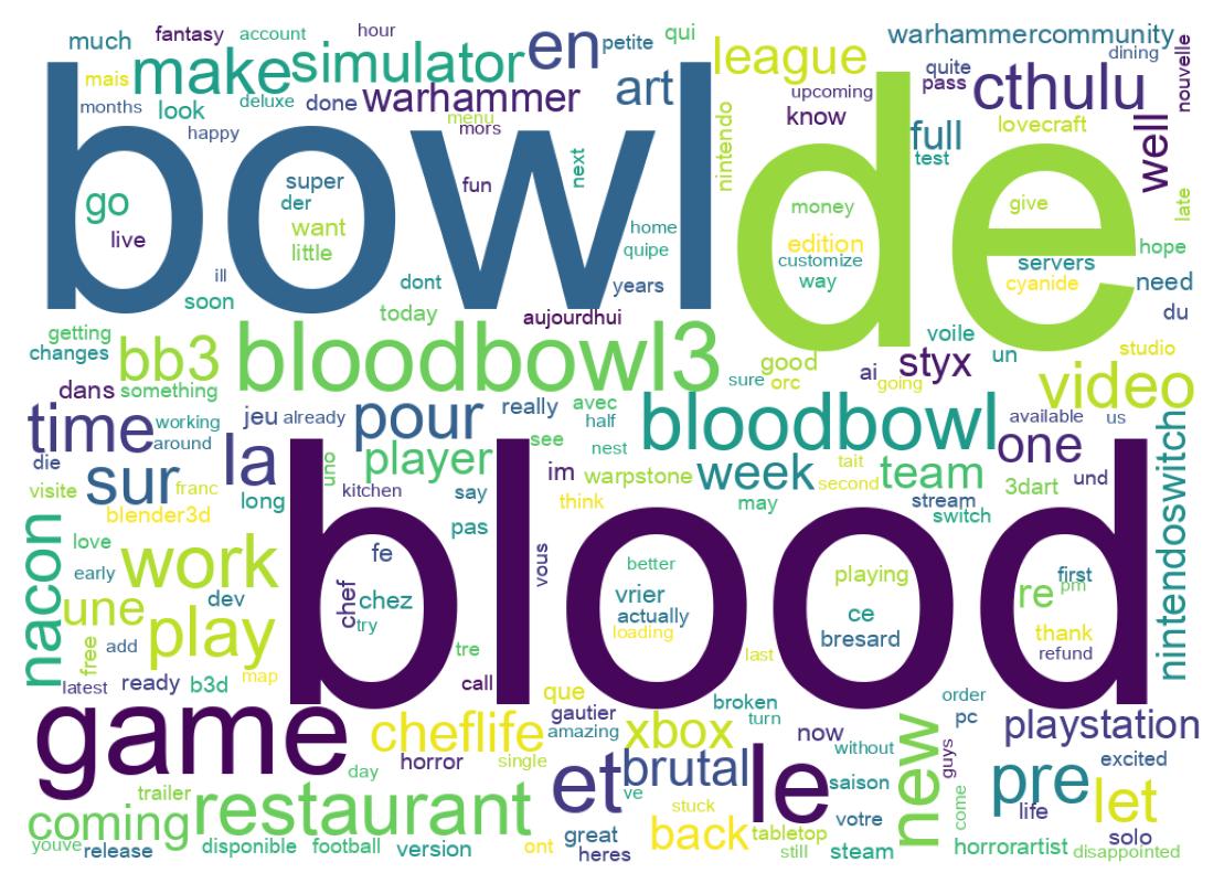 Word cloud tweet