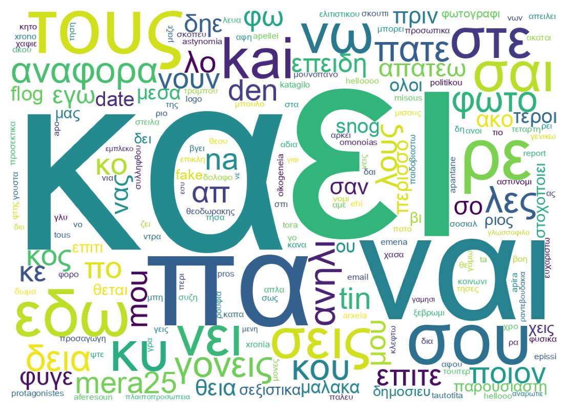 Wortwolke der Tweets