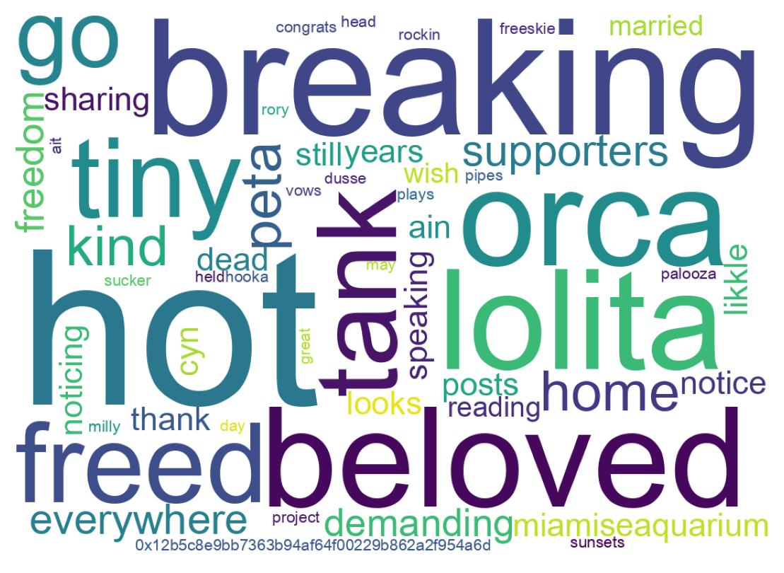 Wordcloud of tweets