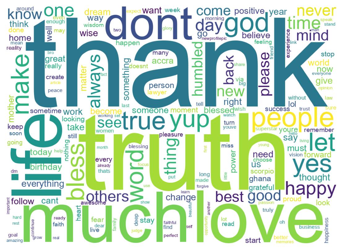 Wordcloud of tweets