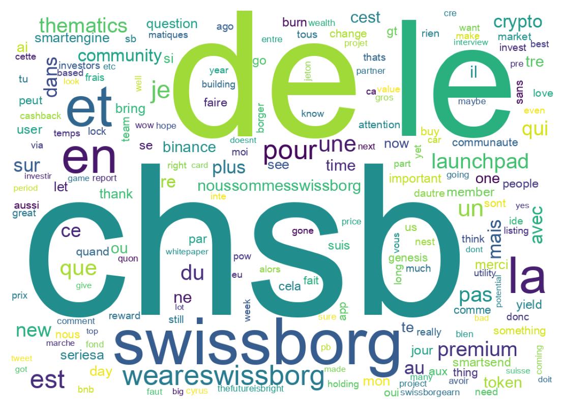 Word cloud tweet