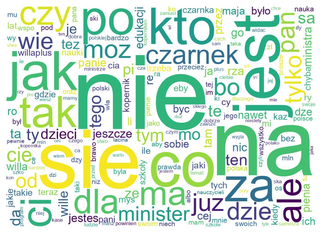 Wortwolke der Tweets