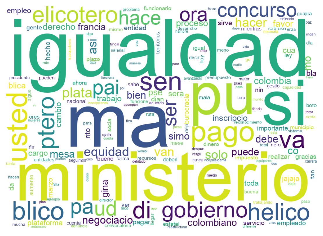 Nuvem de palavras dos tweets