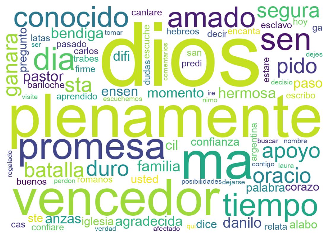 Tweet kelime bulutu