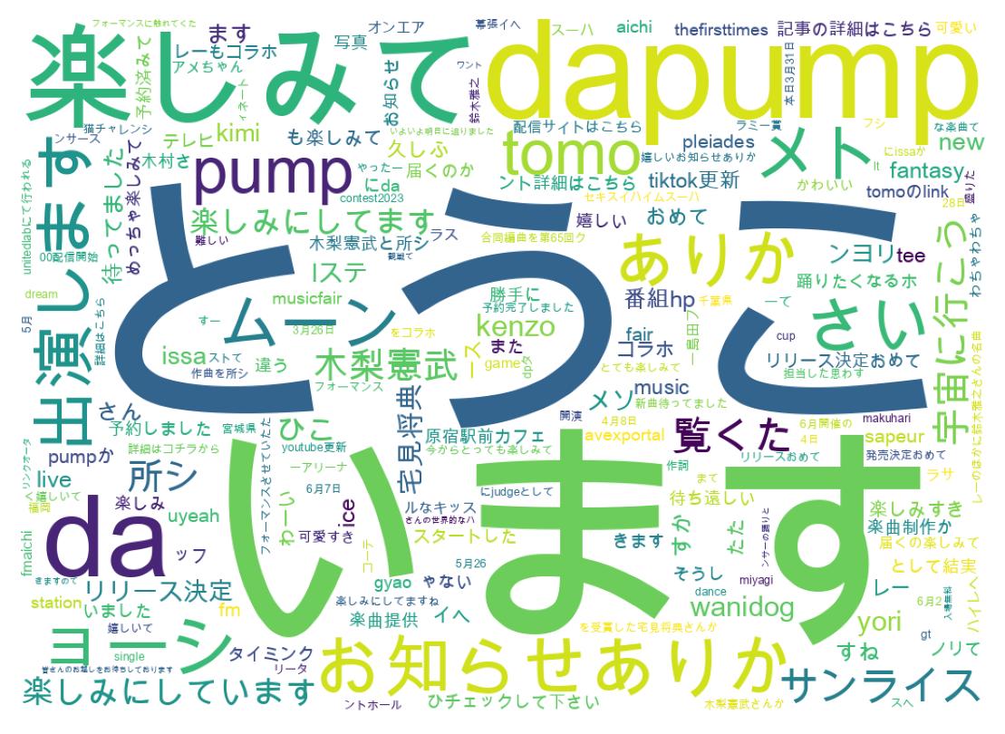 ツイートのワードクラウド