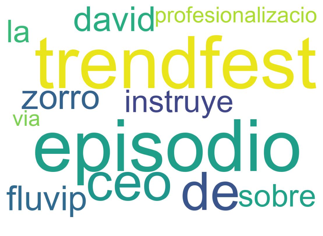 Wordcloud of tweets