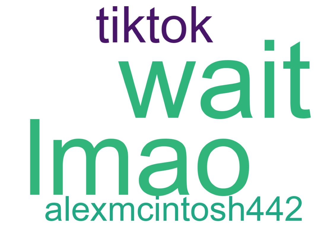 Word cloud tweet
