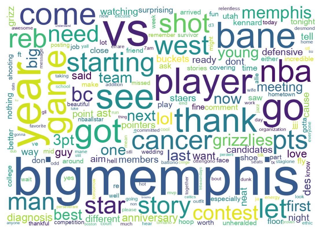 Wordcloud of tweets
