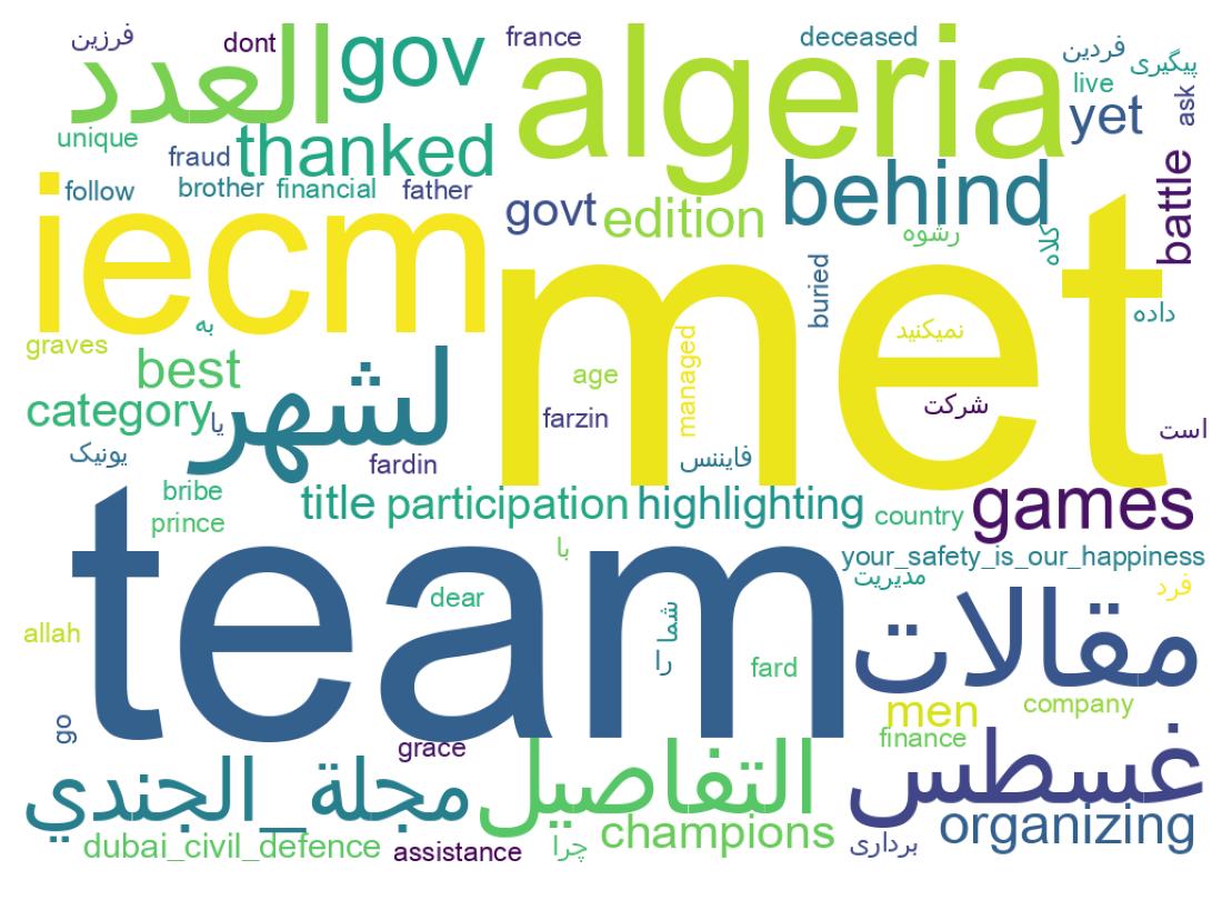 Wordcloud of tweets