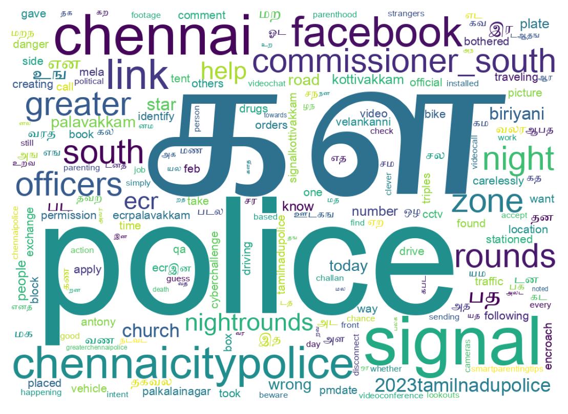 Nuage de mots des tweets