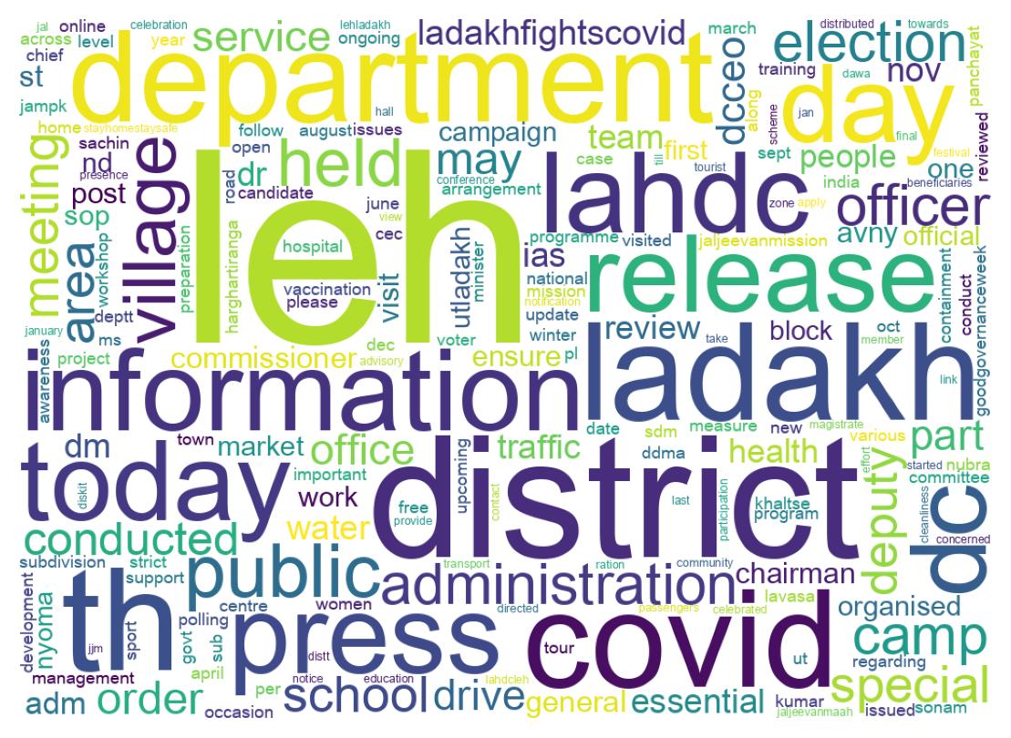 Wordcloud of tweets
