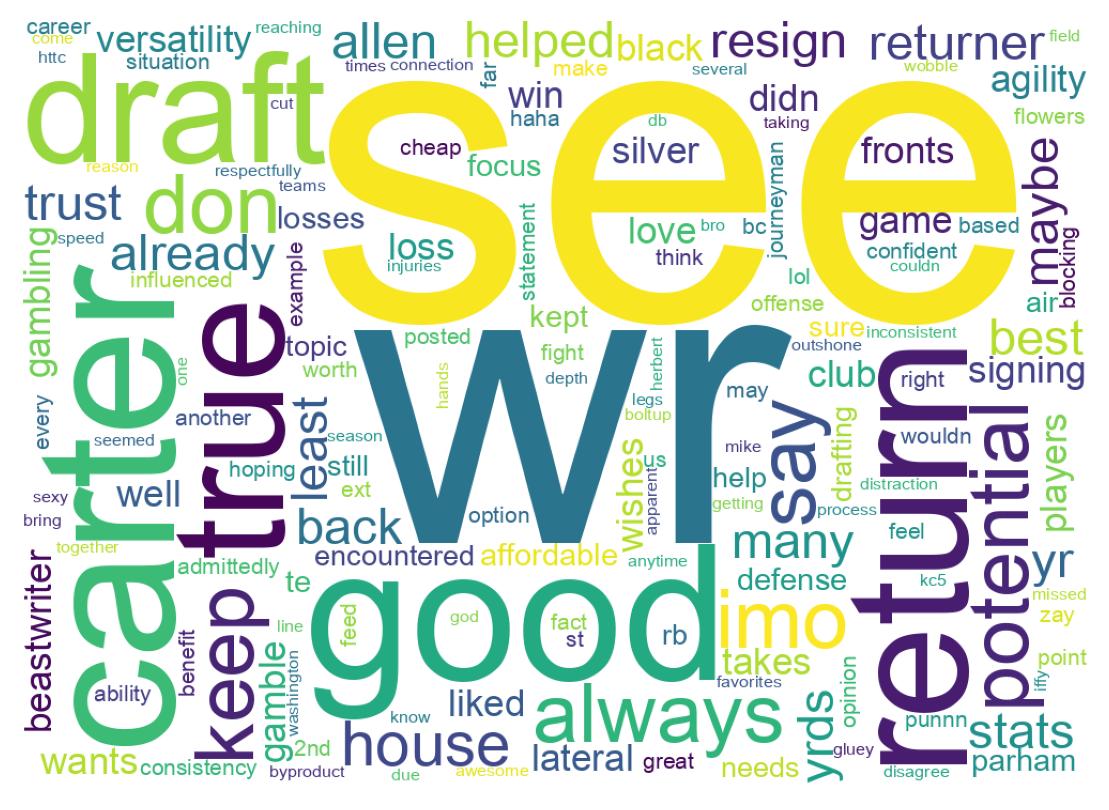 Wordcloud of tweets