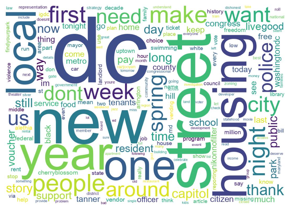 Wordcloud of tweets