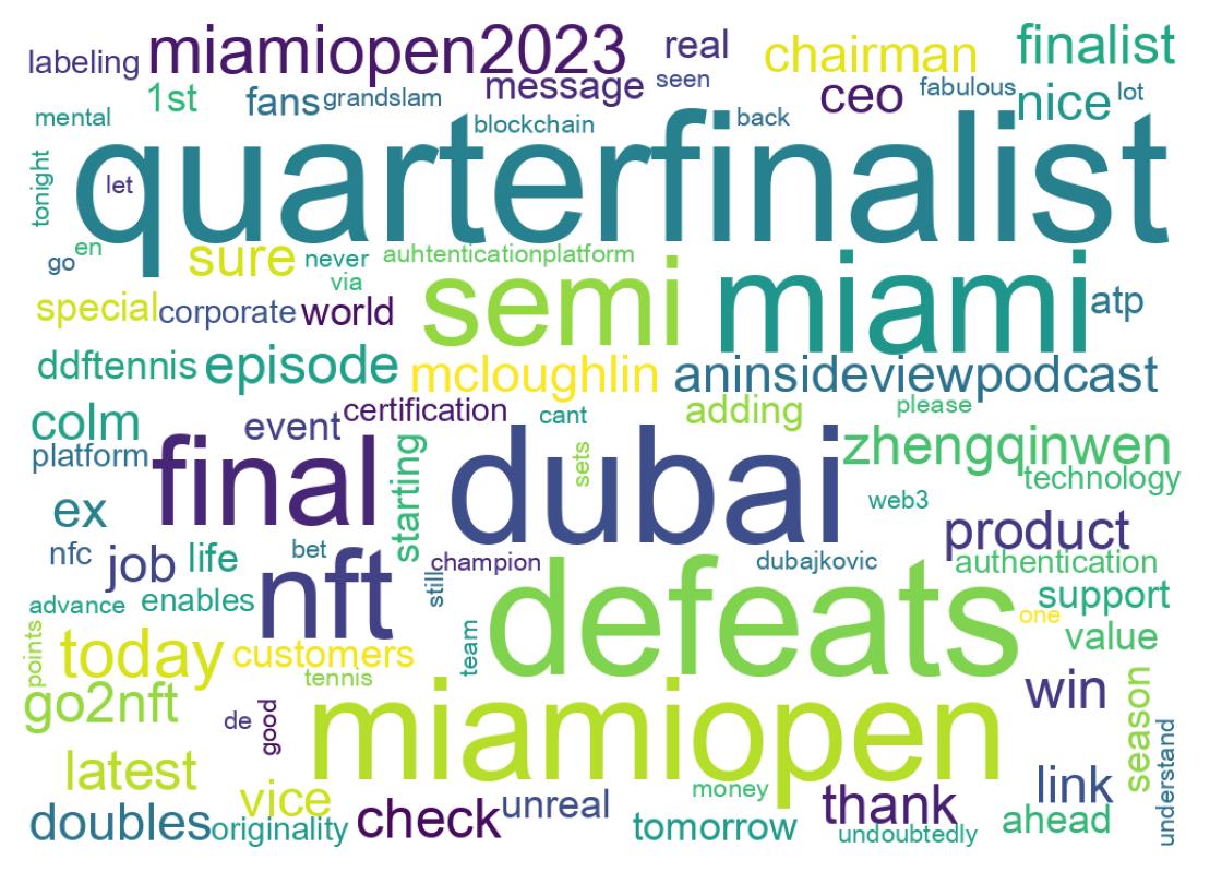 Wordcloud of tweets