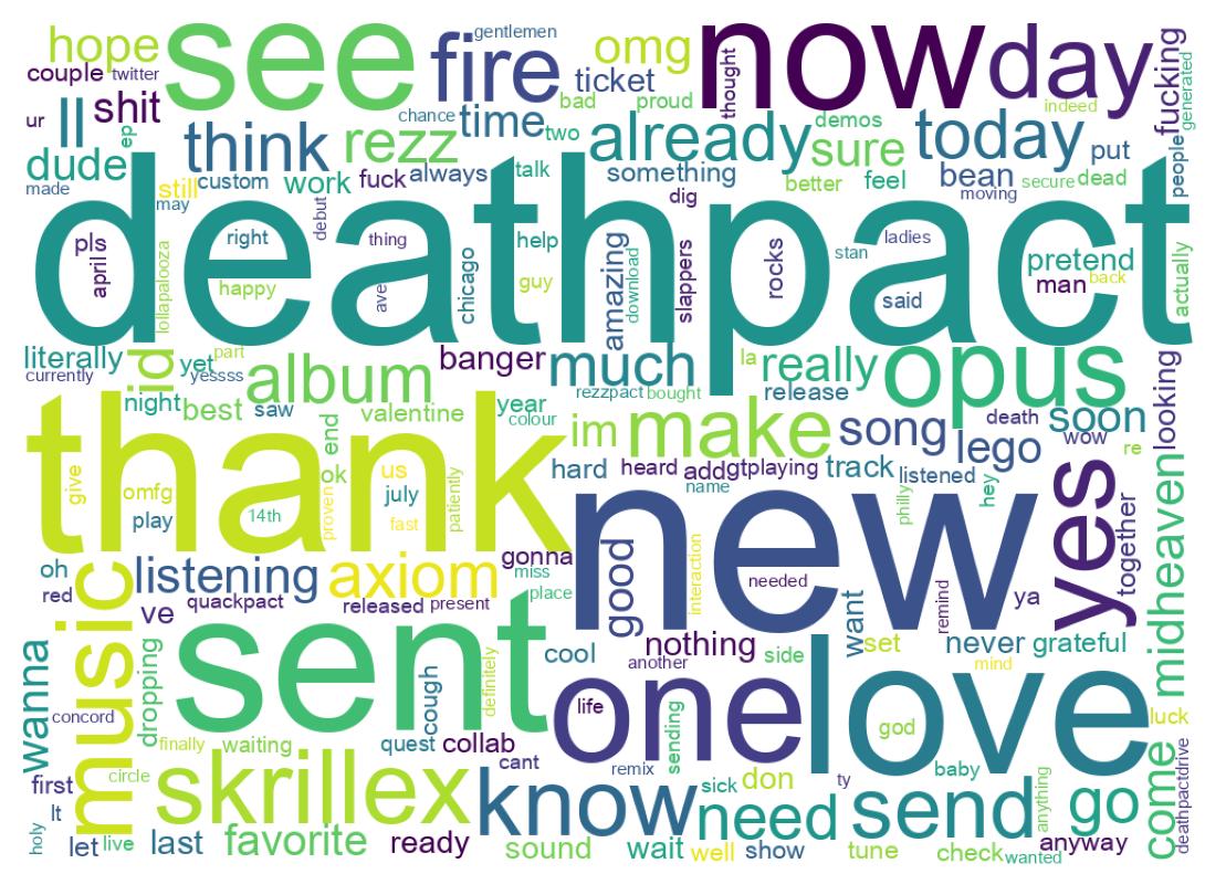Wortwolke der Tweets