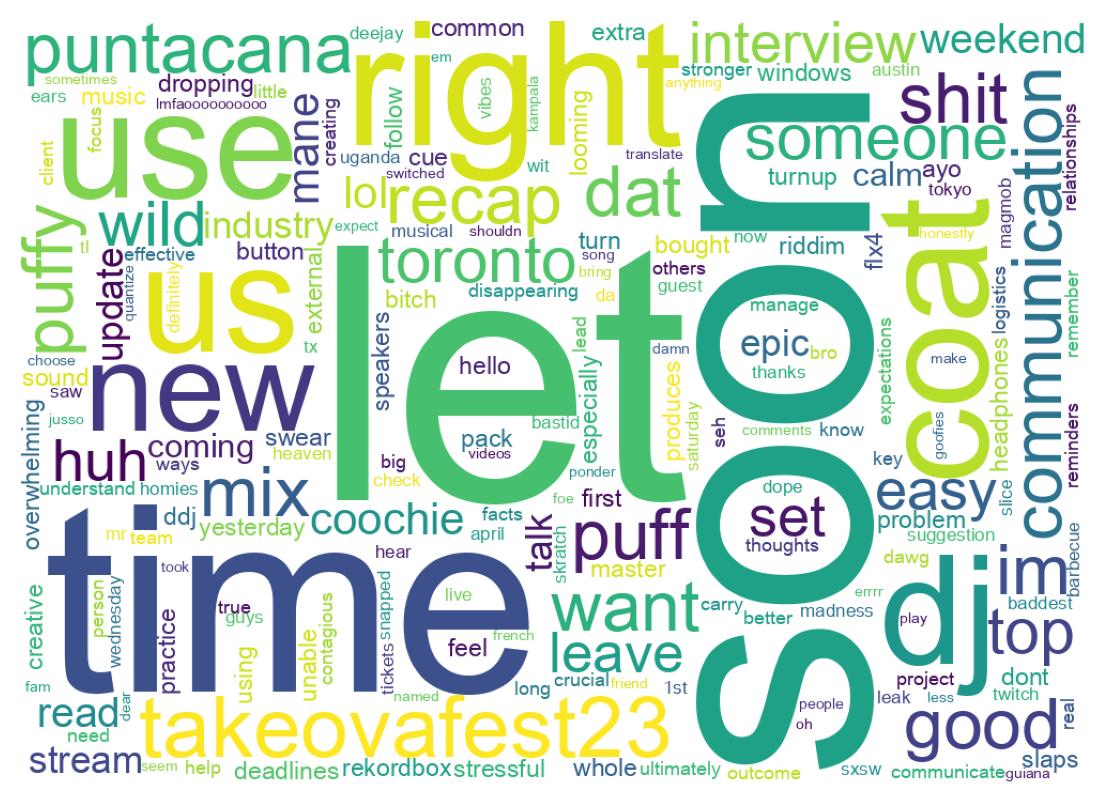 Wordcloud of tweets