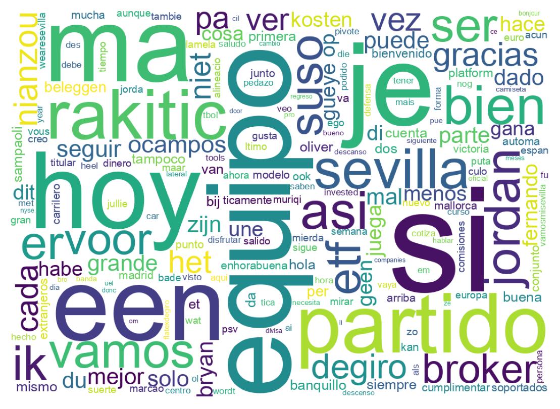Nuvem de palavras dos tweets