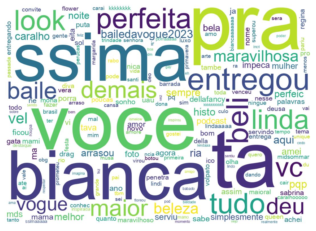 Nuvem de palavras dos tweets