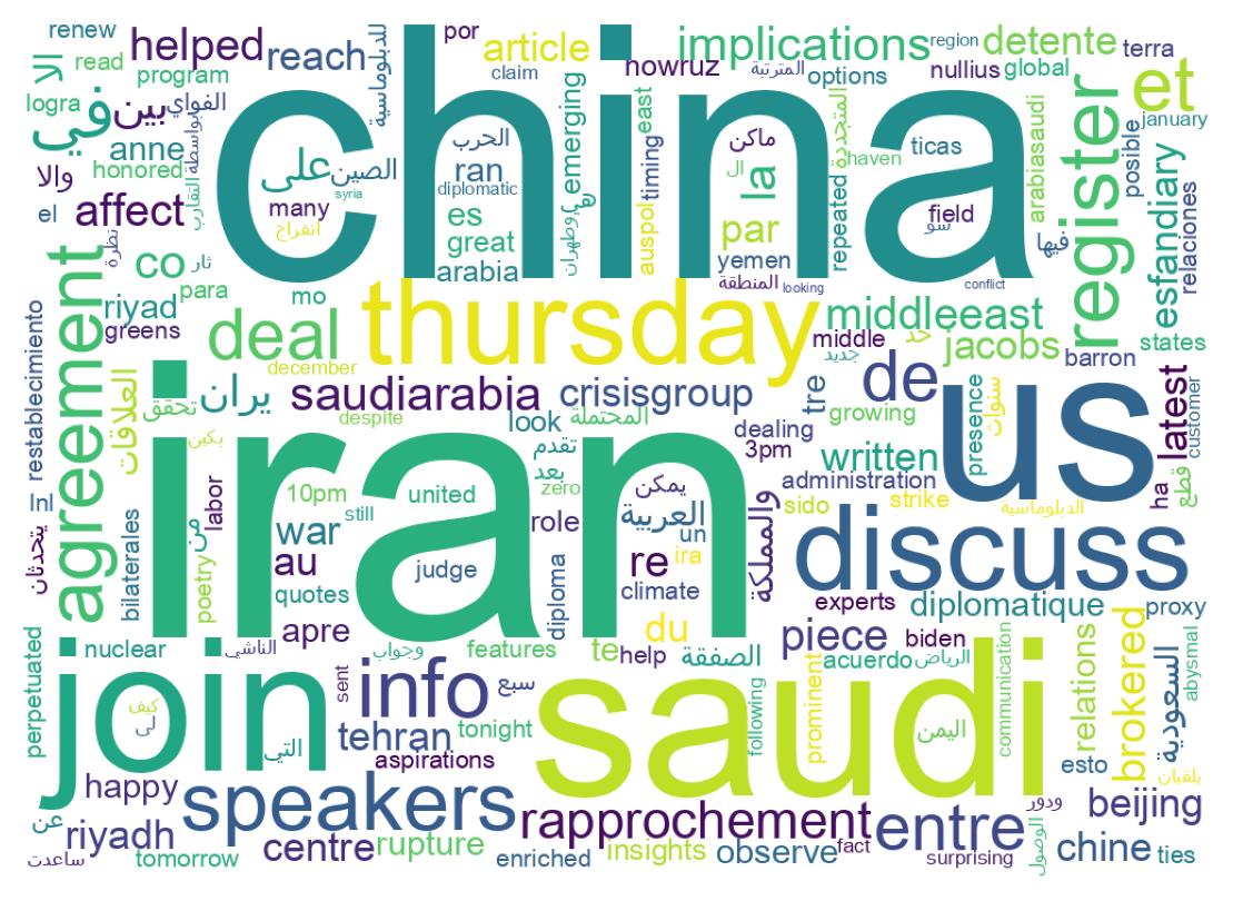 Wordcloud of tweets