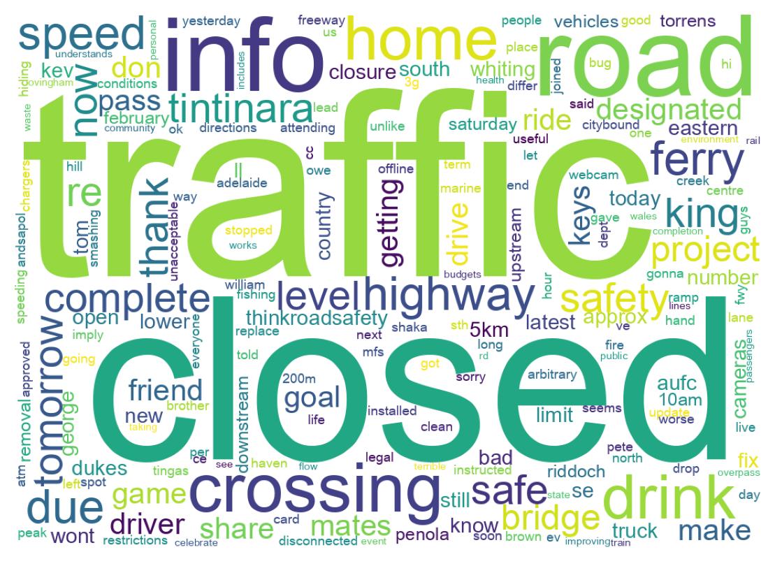 Word cloud tweet