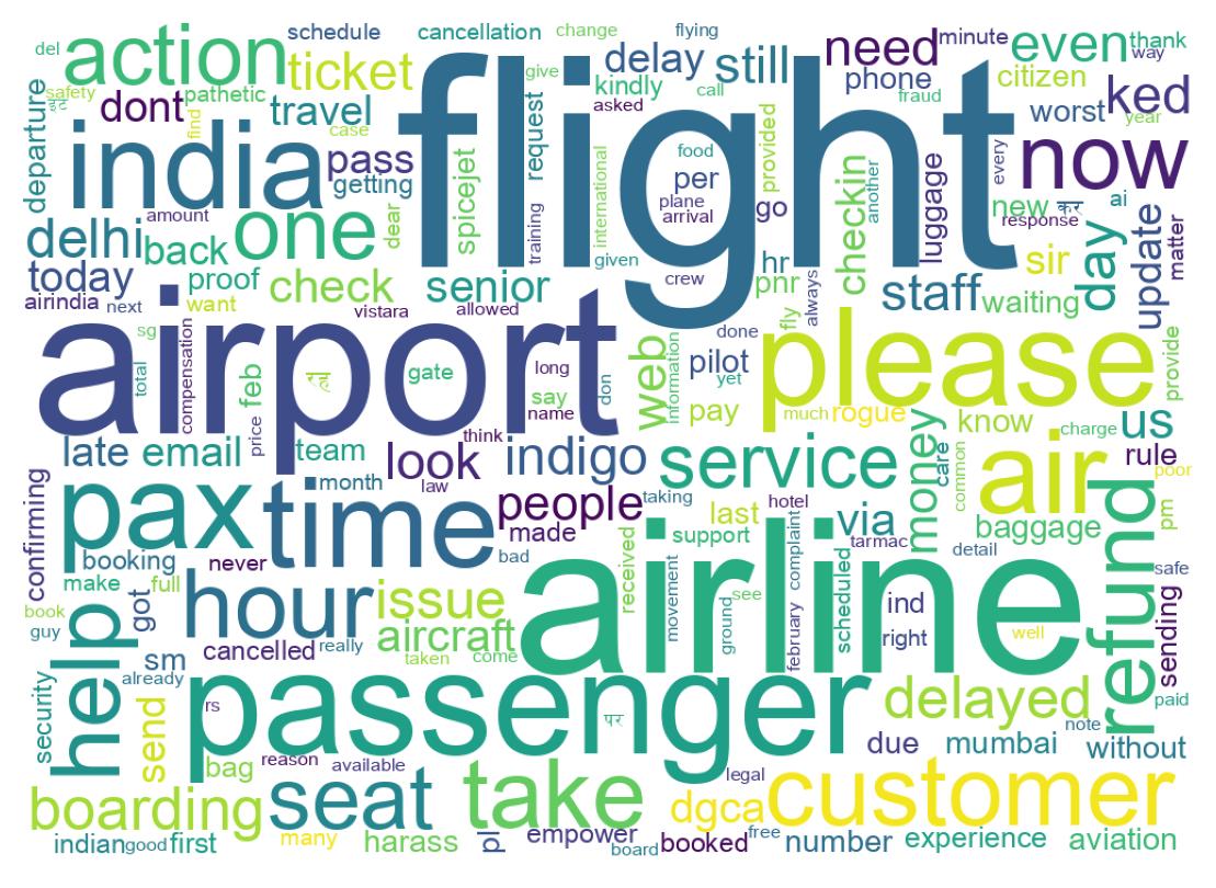 Wordcloud of tweets