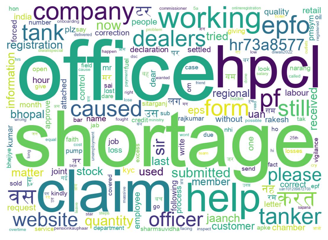 Word cloud tweet