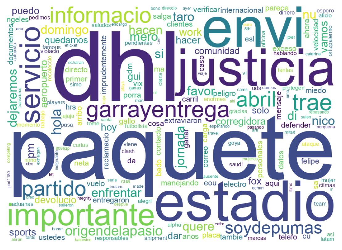 Nuvem de palavras dos tweets