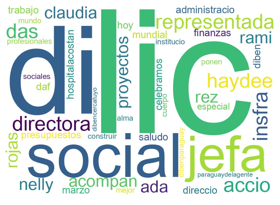 Tweet kelime bulutu