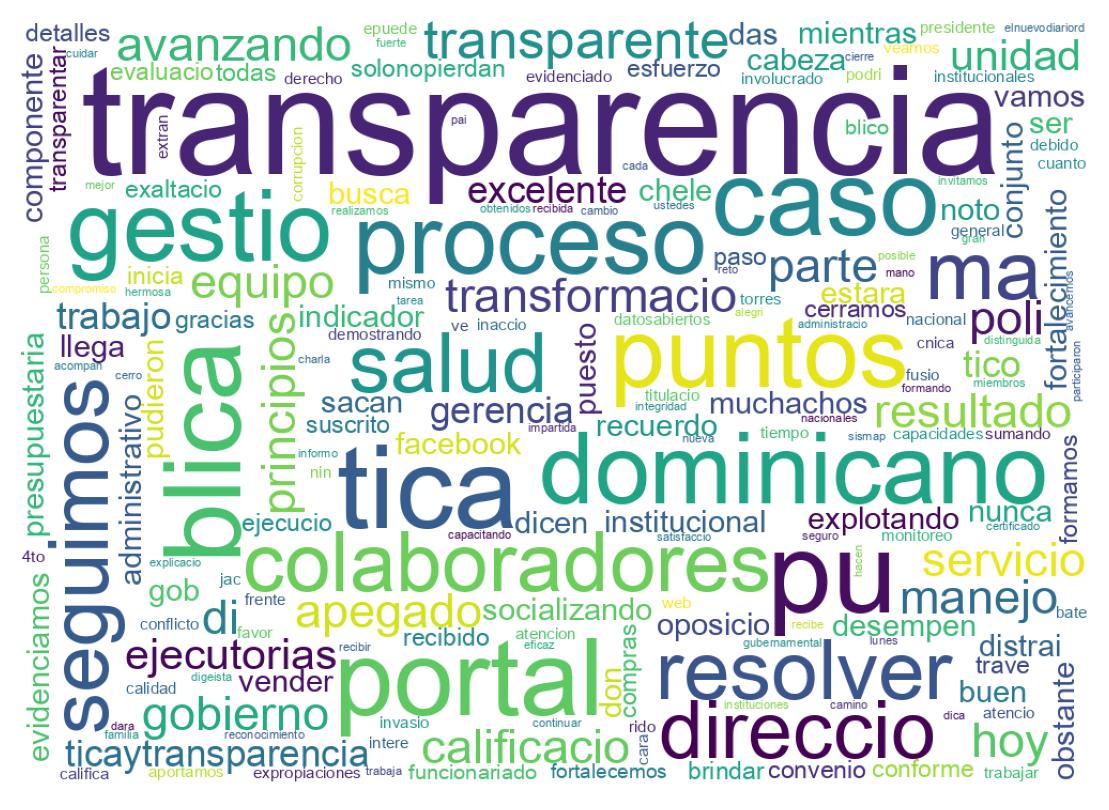 Nuvem de palavras dos tweets
