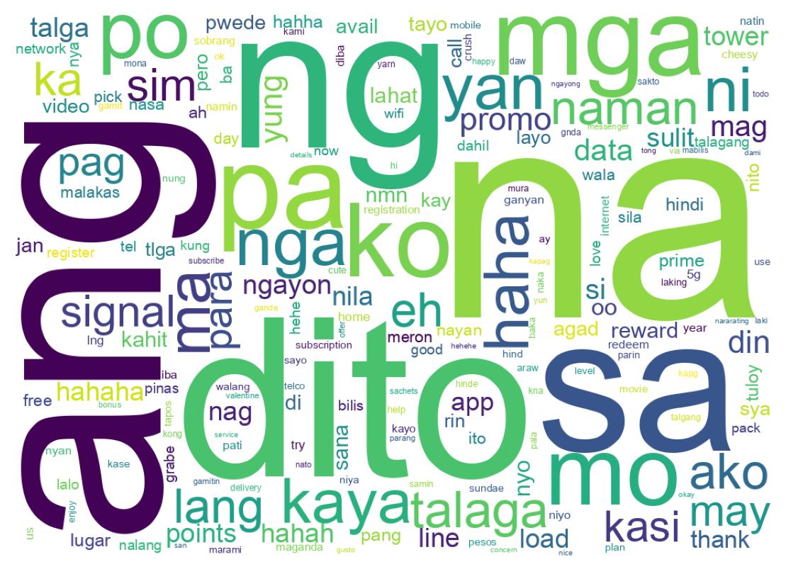 Word cloud tweet