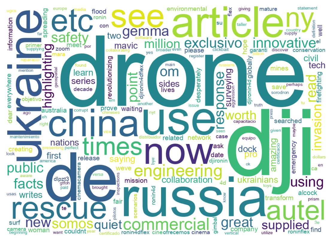 Wordcloud of tweets