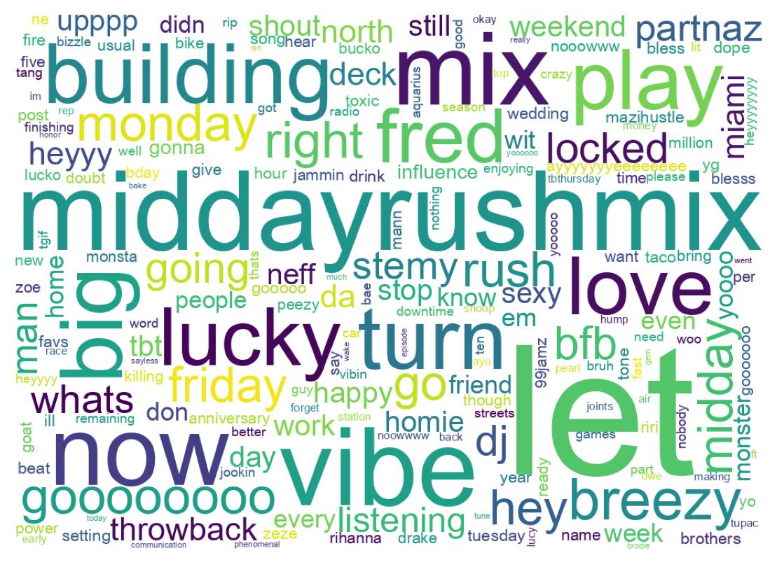 Word cloud tweet