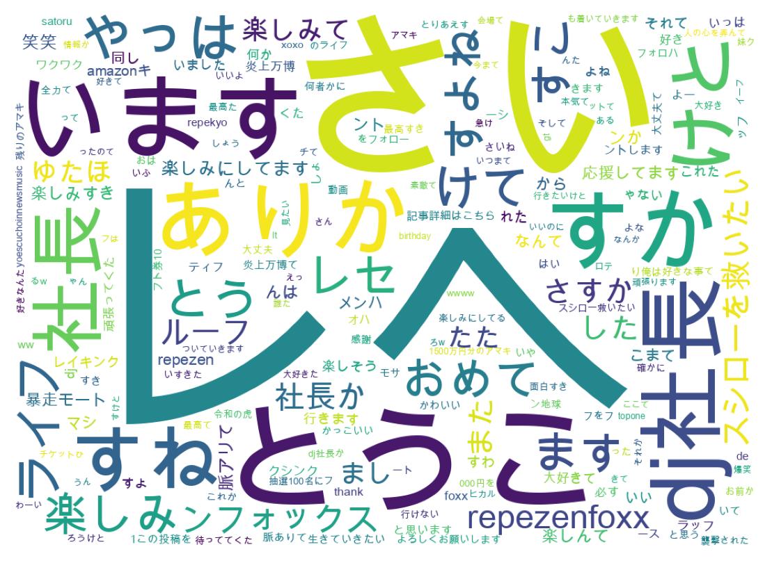 Word cloud tweet