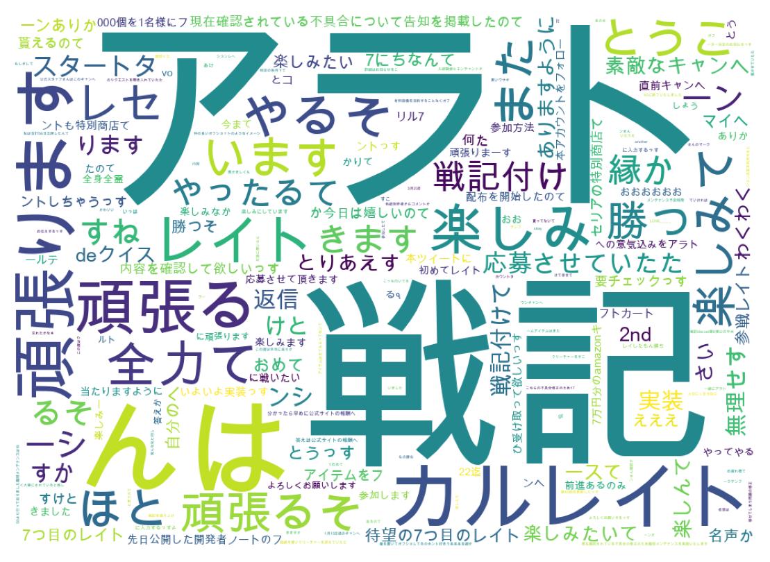 ツイートのワードクラウド