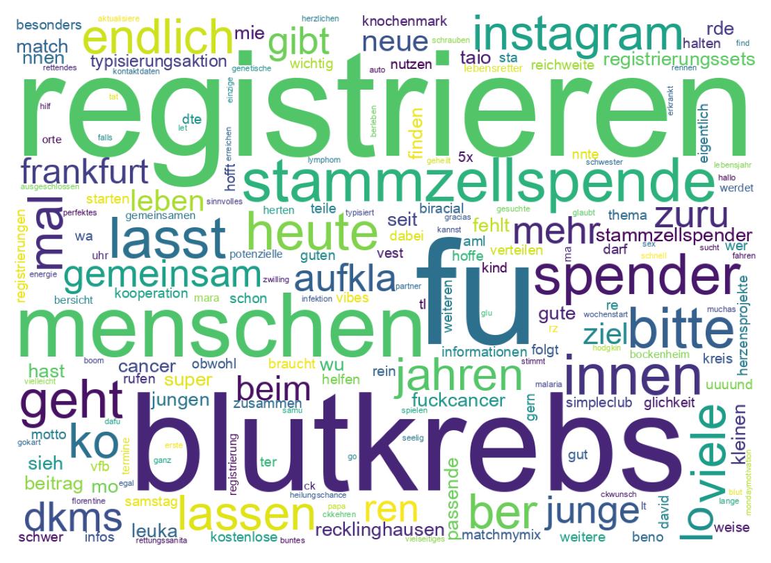 Tweet kelime bulutu