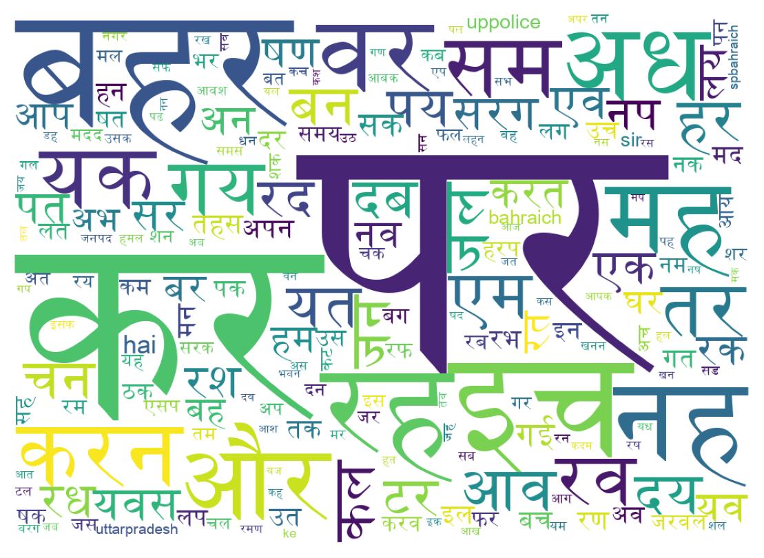 Word cloud tweet