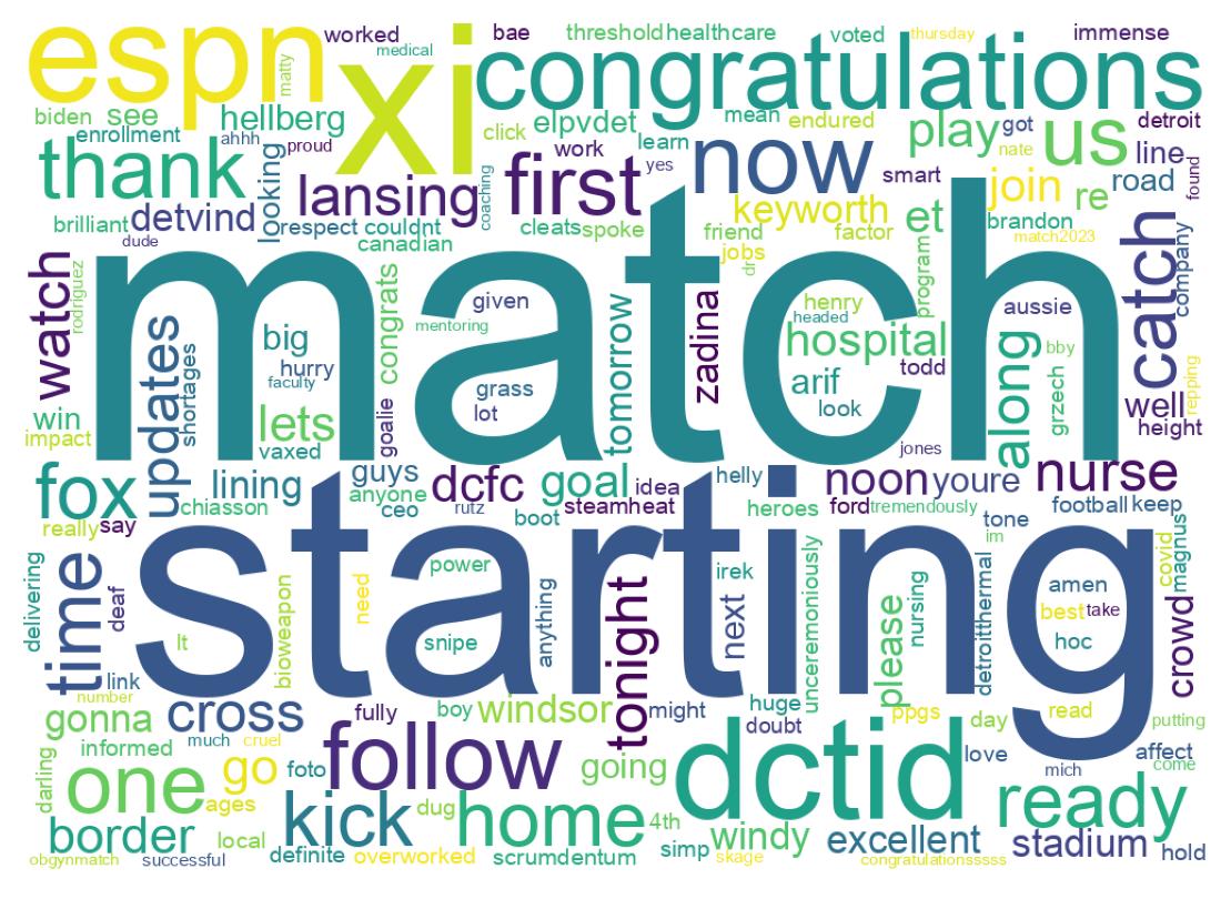 Wordcloud of tweets