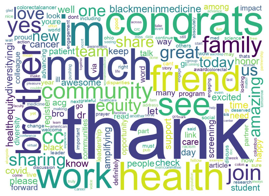 Wordcloud of tweets