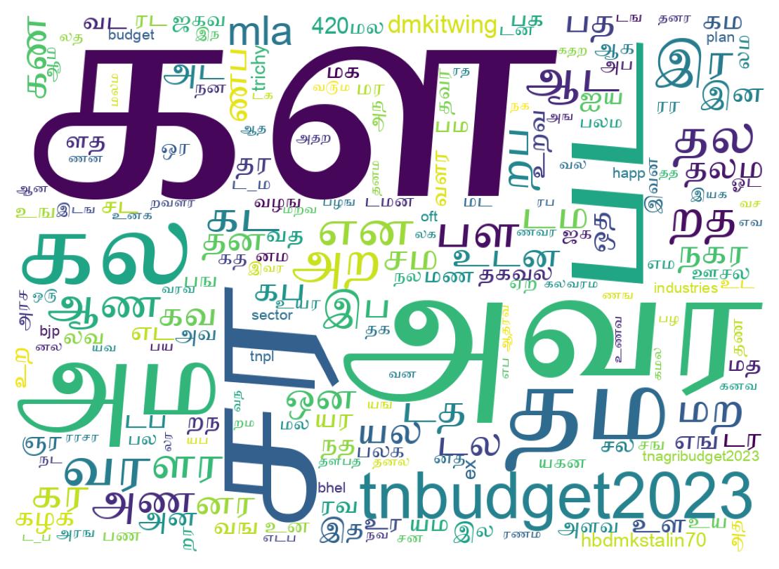 Tweet kelime bulutu